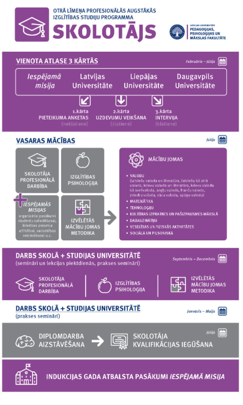 Jaunās pedagoģijas studiju programmas iesniegtas licencēšanai 