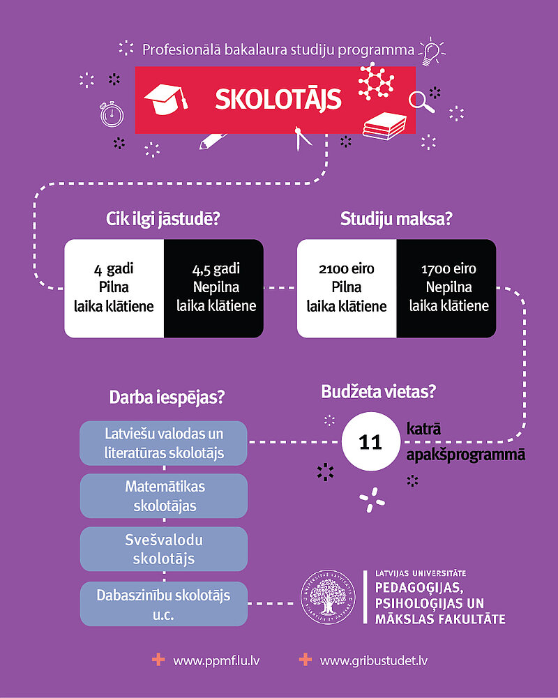 Licencēta jaunā profesionālā bakalaura studiju programma skolotājiem